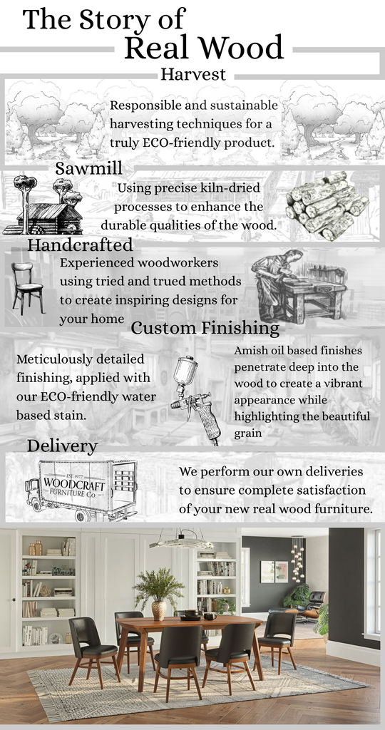 Woodcraft Furniture - Our Process